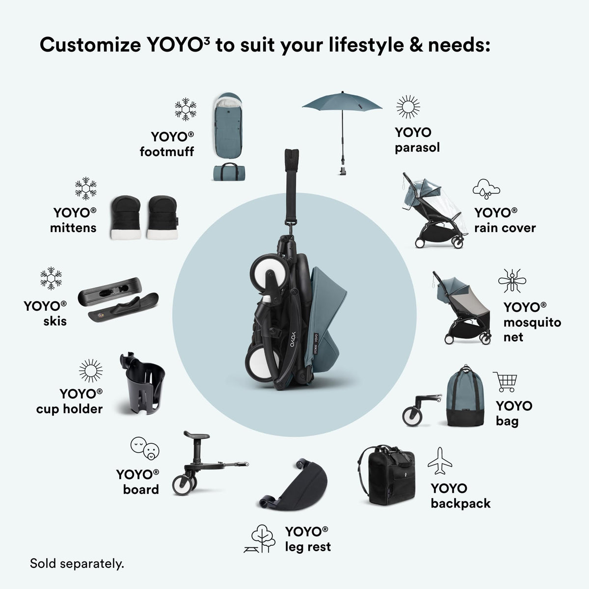 Stokke YOYO3 Stroller 6M+ | Black Frame & Aqua | Carry-On
