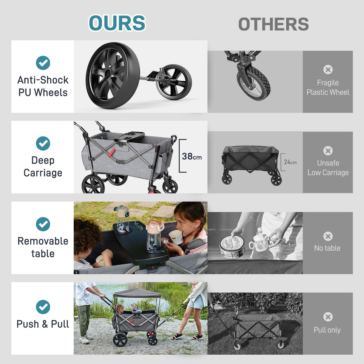 EVER ADVANCED 2-Seat Kids Stroller Wagon with Canopy – Grey